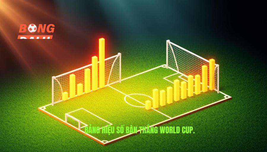 Bảng thống kê hiệu số bàn thắng tại các kỳ World Cup gần nhất